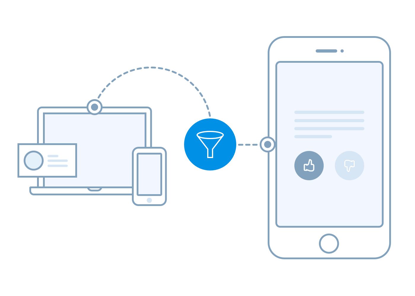 Multi-Channel Review Funnel - Acquire More Reviews